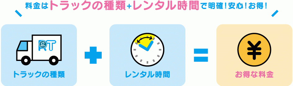 料金はトラックの種類+レンタル時間で明確!安心!お得!