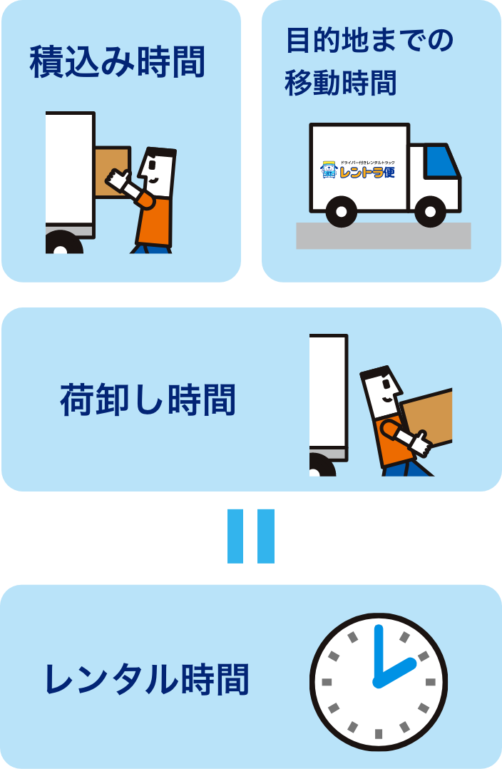レンタル時間