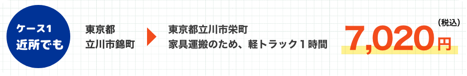 ケース1：近所でも