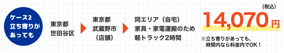 ケース2：立ち寄りがあっても